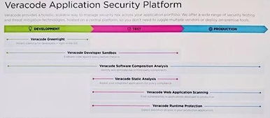 RSA 2018札記 ASDSL開發(fā)安全新關(guān)注與軟件開發(fā)的未來