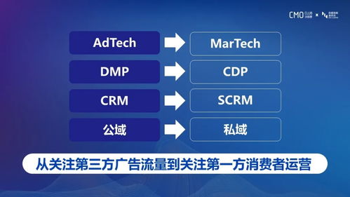 公域流量與私域流量融合新玩法 數字內容制作服務的創新路徑