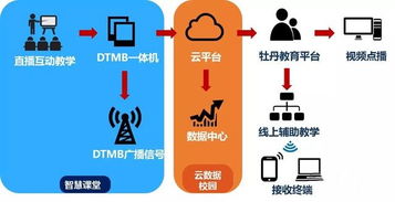 商學(xué)院MBA學(xué)員參訪牡丹集團(tuán) 探索數(shù)字內(nèi)容制作服務(wù)的創(chuàng)新與未來(lái)